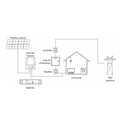 Batería Litio Solitia Casia LV4850 2,4 KWh 48V